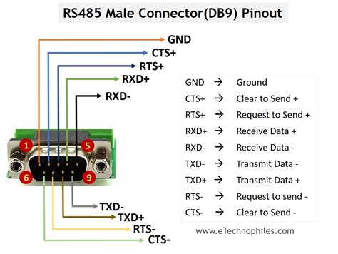 rs 485 db9 pinout diagram 
